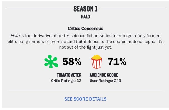 Calificación de la serie 'Halo' en Rotten Tomatoes