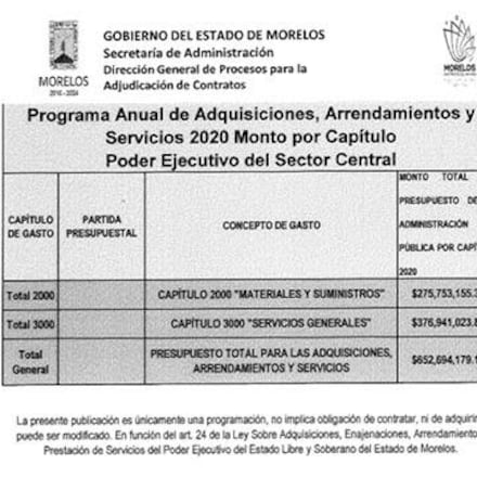 Irregularidades en contratos acechan al gobierno de Morelos