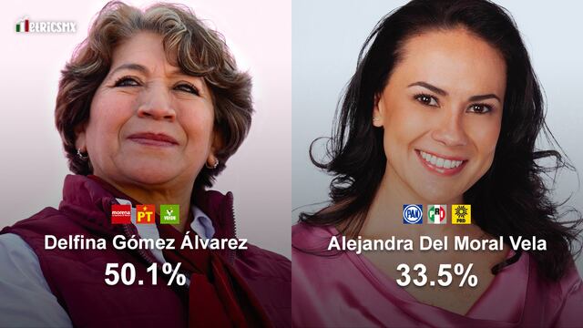 Encuesta MetricsMx sobre las elecciones por la gubernatura del Edomex