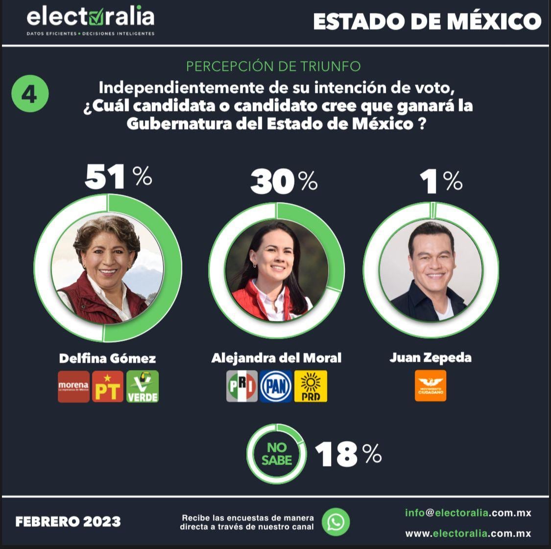 Elecciones 2023, Delfina Gómez.