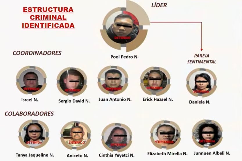 Célula criminal que realizó atentado contra Ciro Gómez Leyva