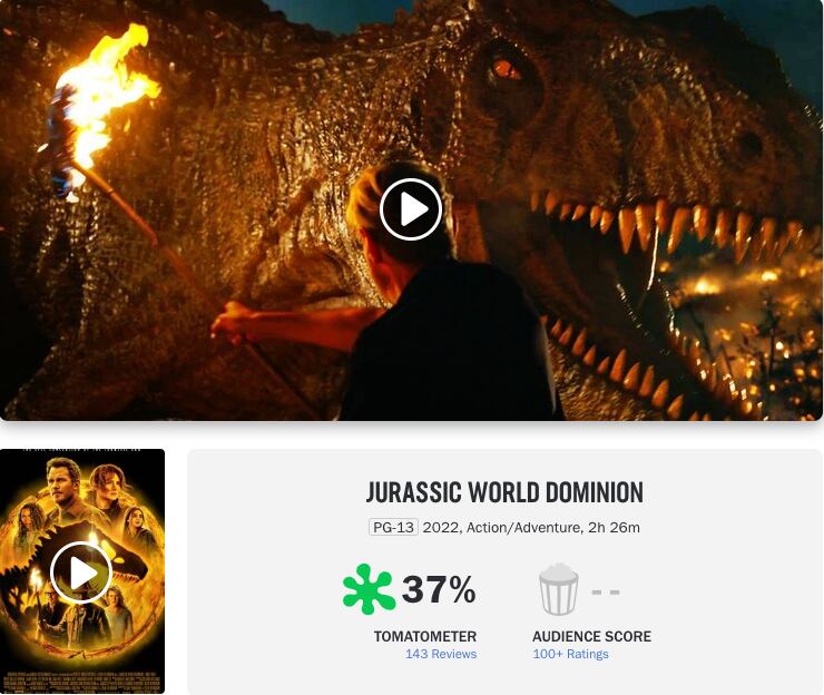 Calificación de 'Jurassic World: Dominion' en Rotten Tomatoes
