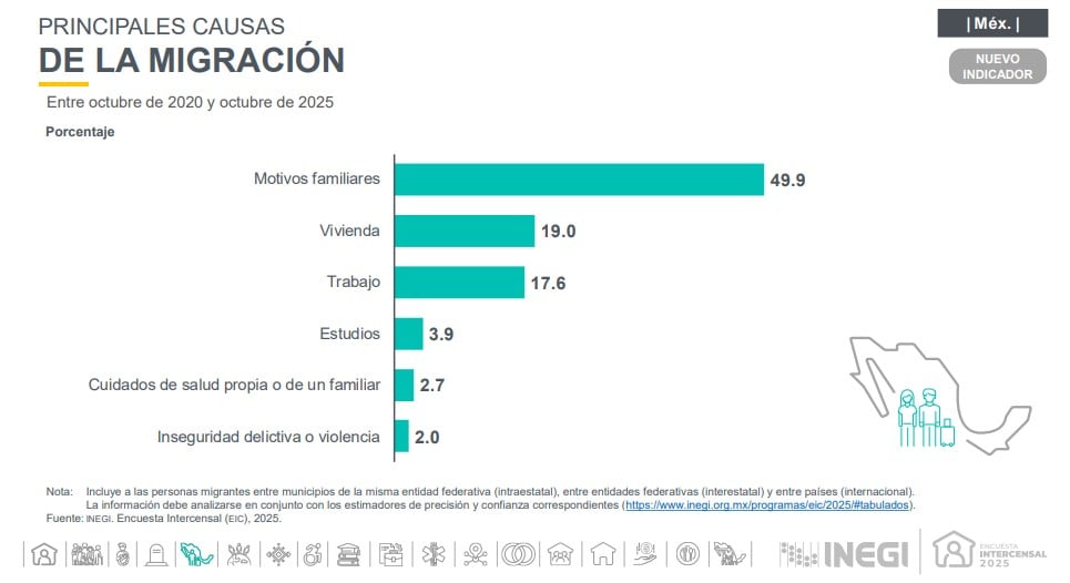 Conseguir vivienda mueve a miles de personas del Edomex