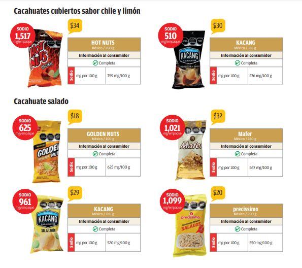 Estas son las peores marcas de cacahuates, según Profeco