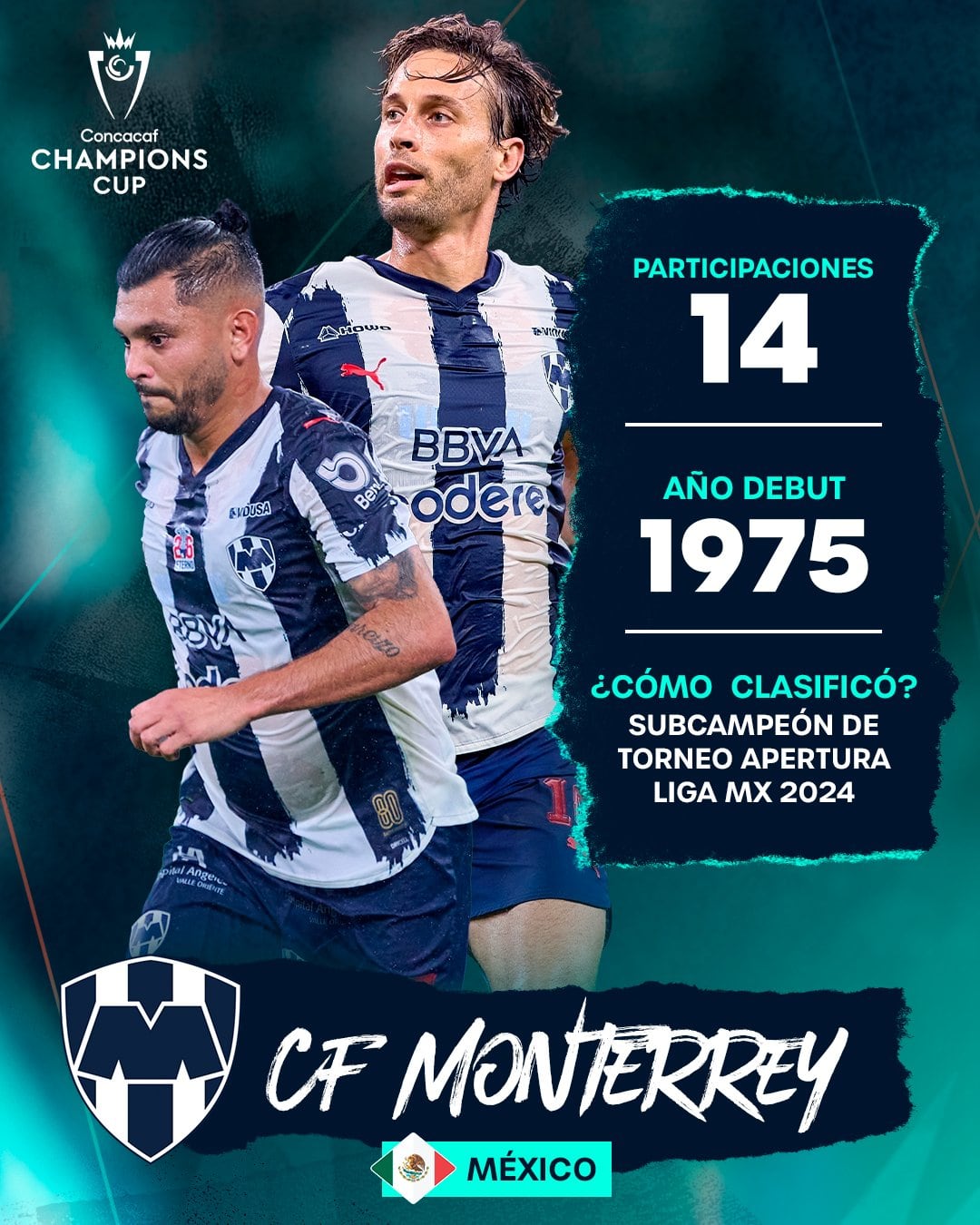 Rayados en Concachampions 2026