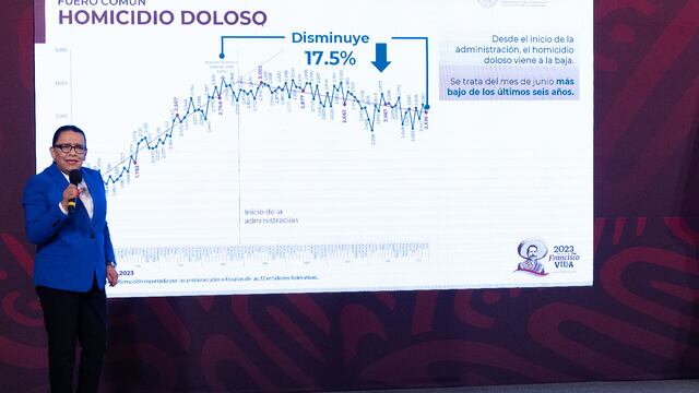 Rosa Icela Rodríguez confirma baja de homicidios en Michoacán
