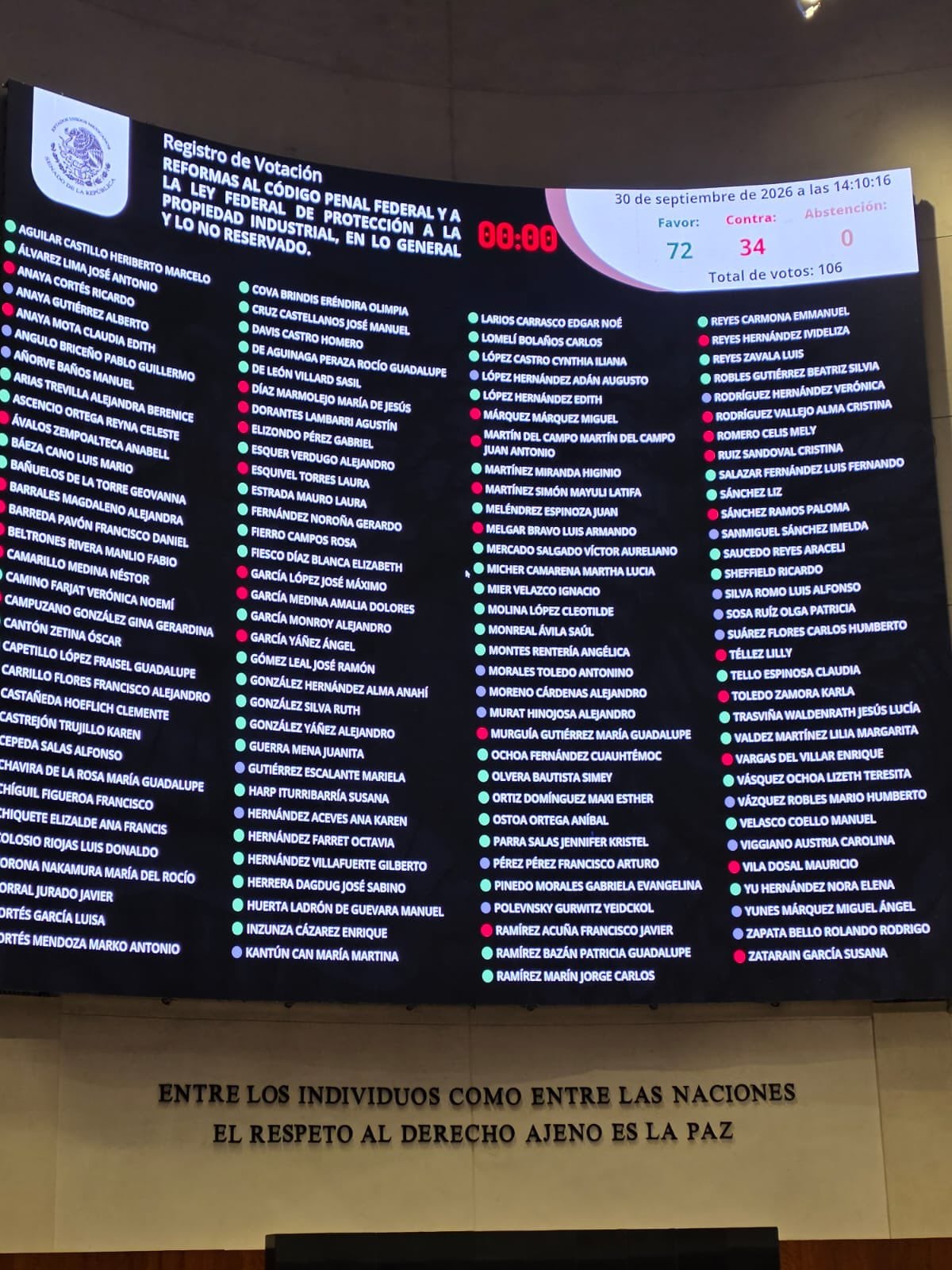 Ley Antimemes es aprobada en lo general en el Senado