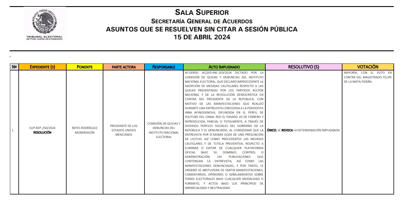Resolución del Tribunal Electoral sobre la entrevista de Inna Afinogenova con AMLO
