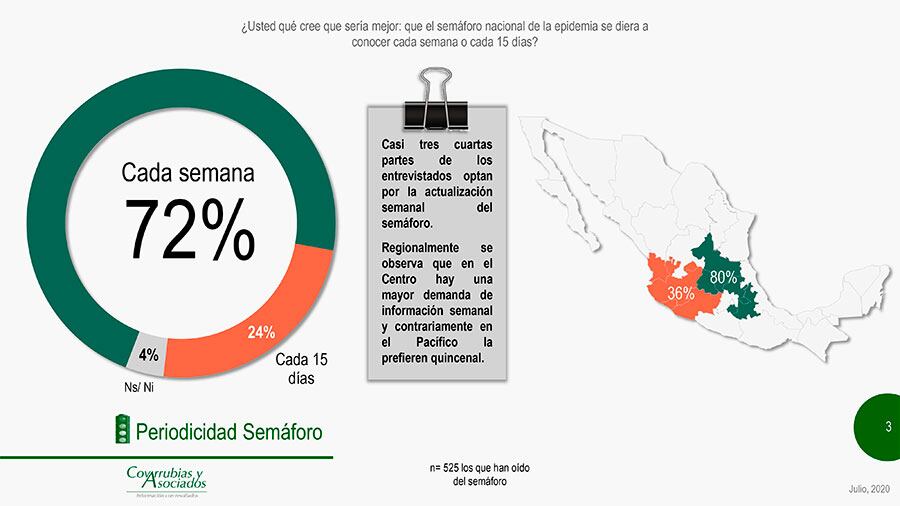 Preferirían semáforo semanal.