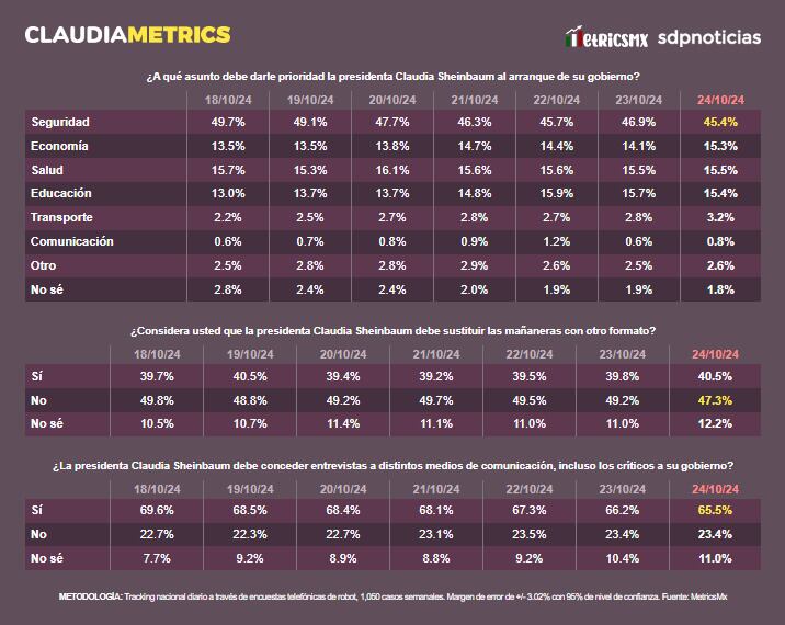 ClaudiaMetrics 25 de octubre