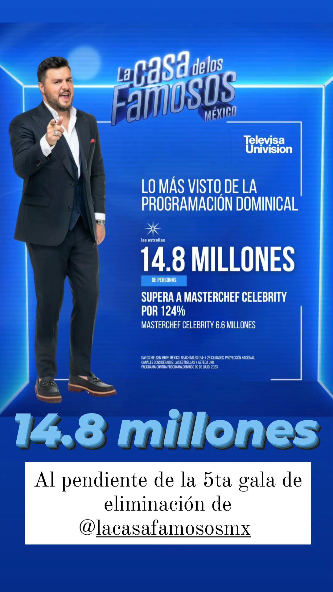 Rating de La Casa de los Famosos México en comparación con MasterChef Celebrity 2023.