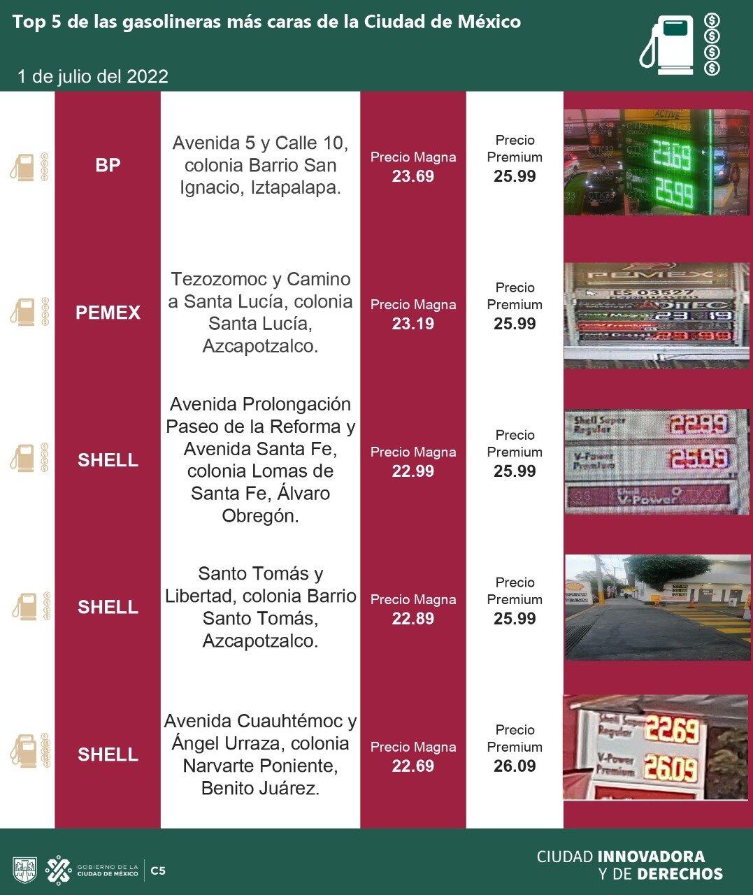 precio más caro de gasolina 1 de julio 2022