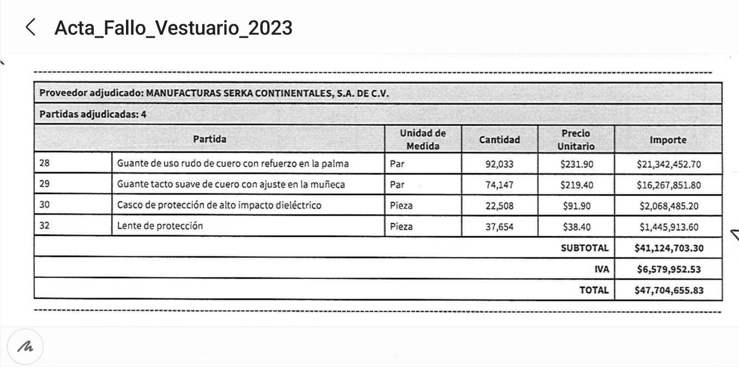 Partidas ganadas por Manufacturas Serka Continentales, S.A. de C.V