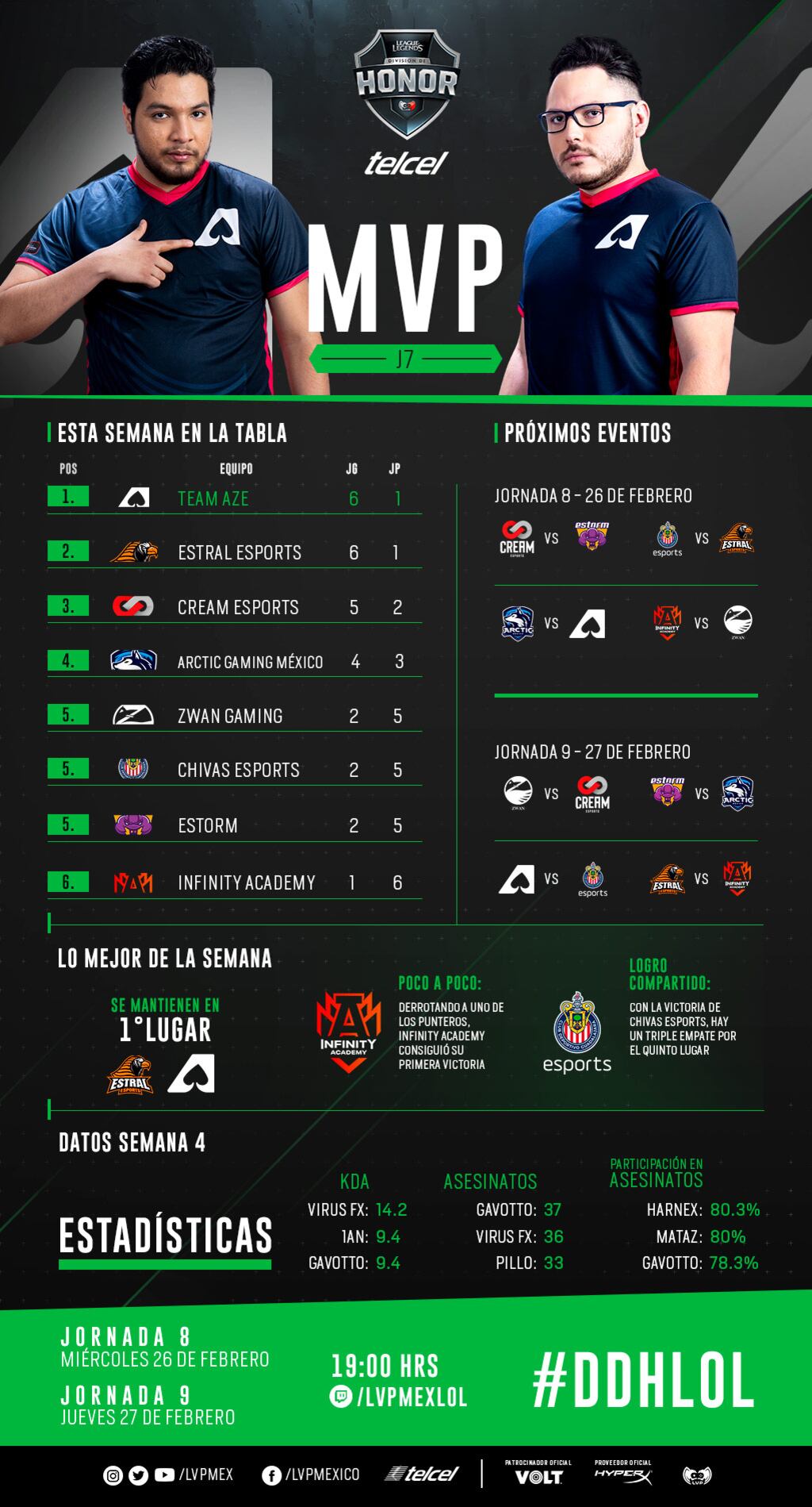 División de Honor LoL