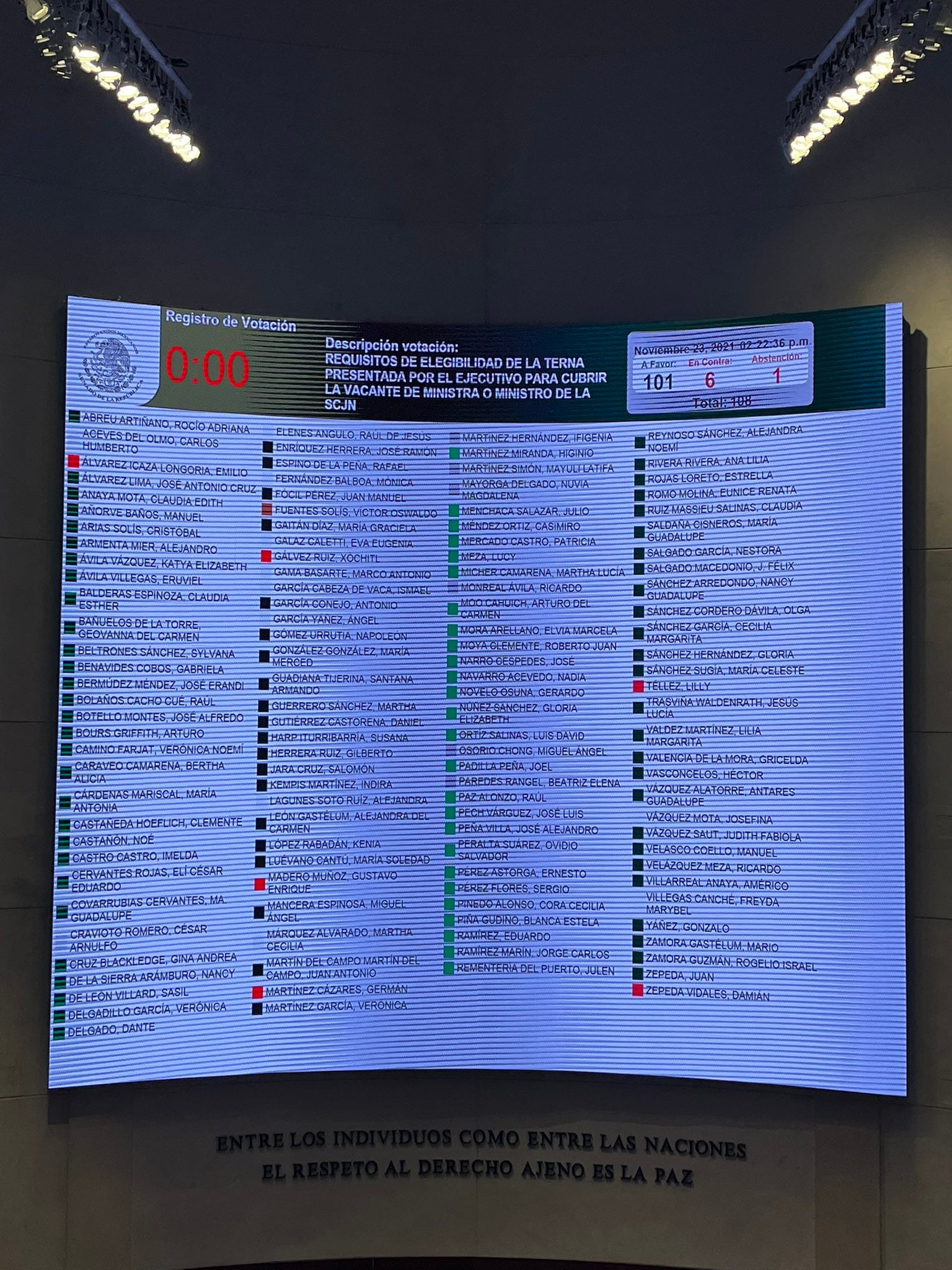 Senado avala el dictamen de elegibilidad de la terna a la SCJN