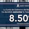 Banxico sube de nuevo Tasa de Interés Interbancaria, a partir del 12 de agosto será de 8.5%