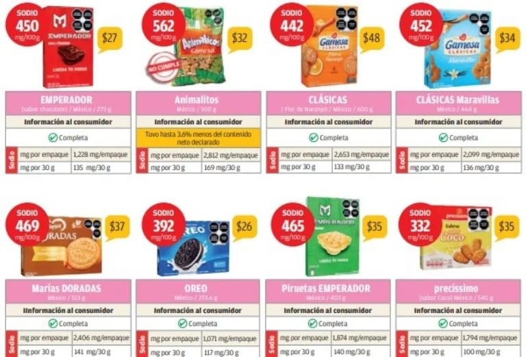 Análisis de galletas Profeco