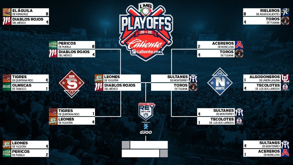 Así se disputarán las Series de Campeonato de la LMB