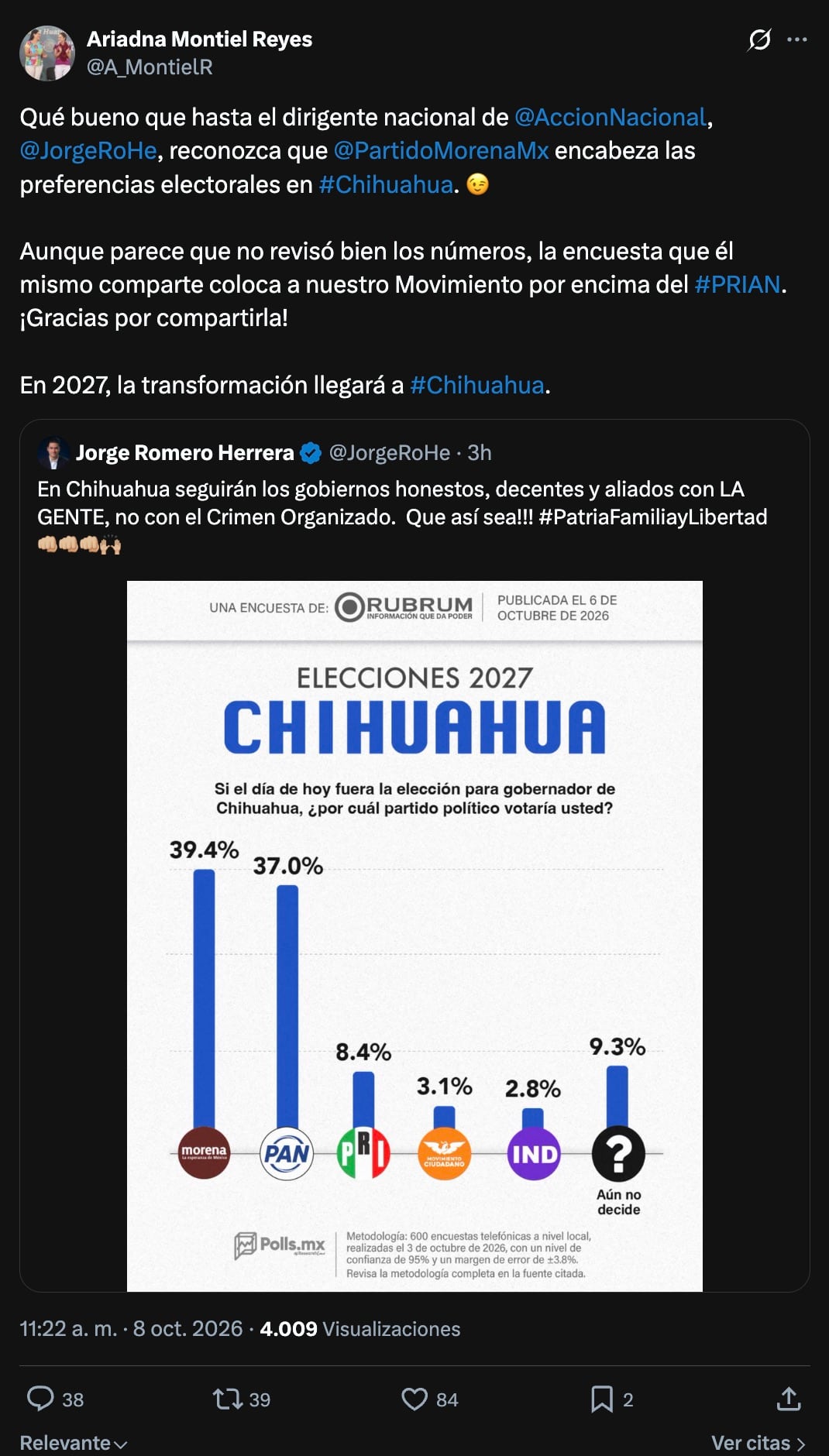 Morena se burla del PAN y presume ventaja rumbo a la gubernatura de Chihuahua