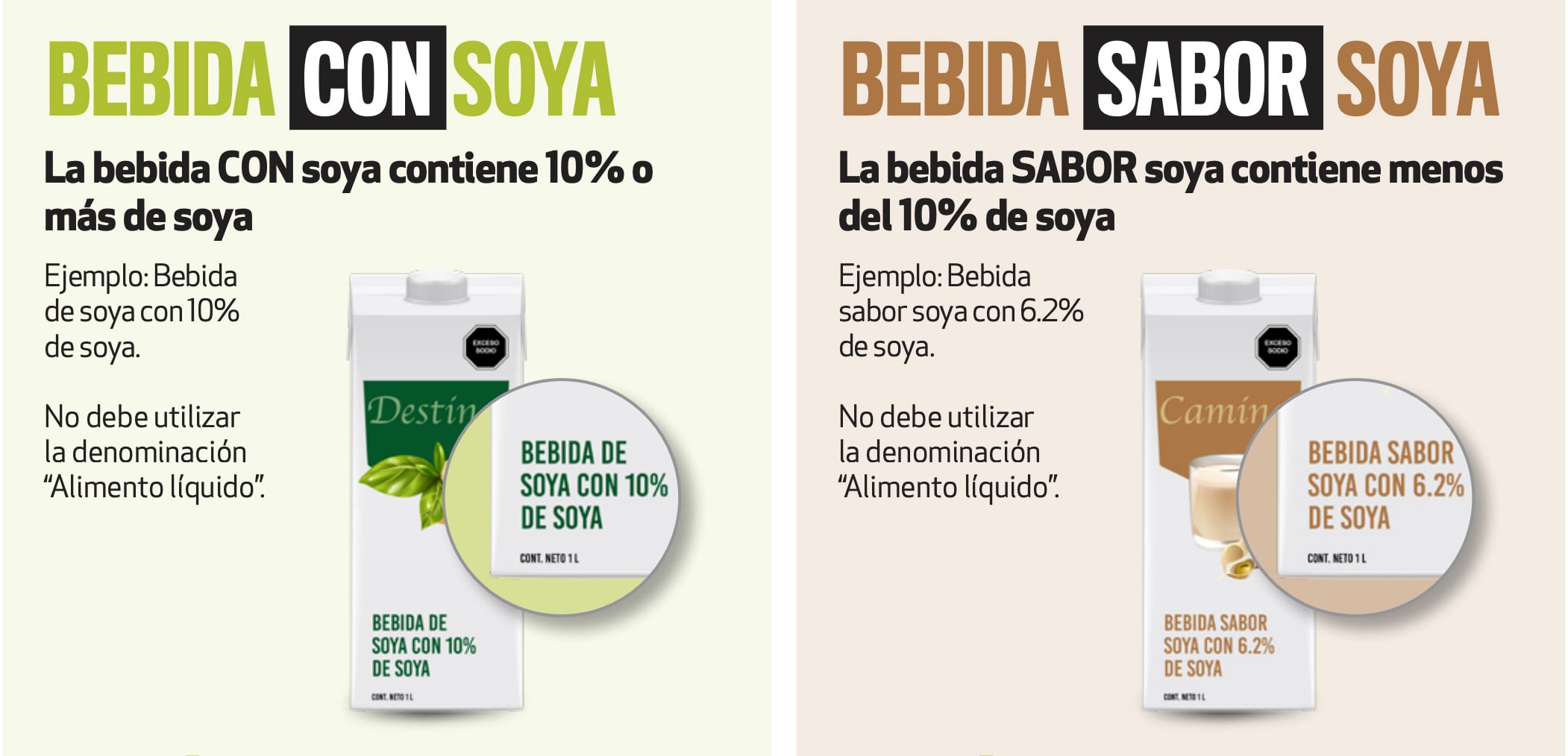 Profeco comparte estudio de leches de soya en la Revista del Consumidor de julio 2024