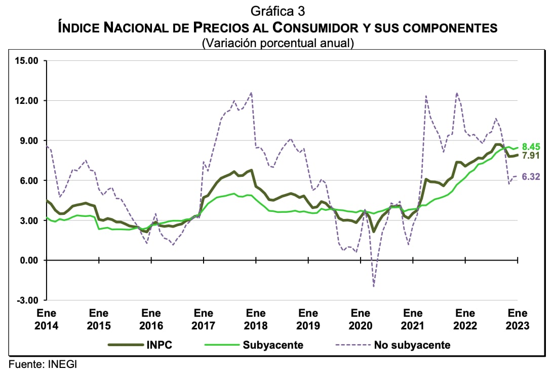 inflación enero 2023