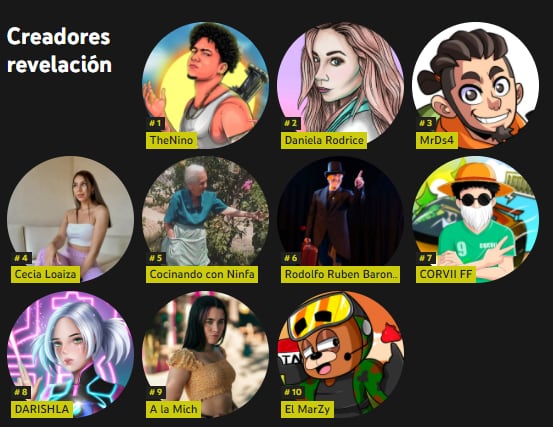Daniela Rodrice sale en el Top 2021 de YouTube.