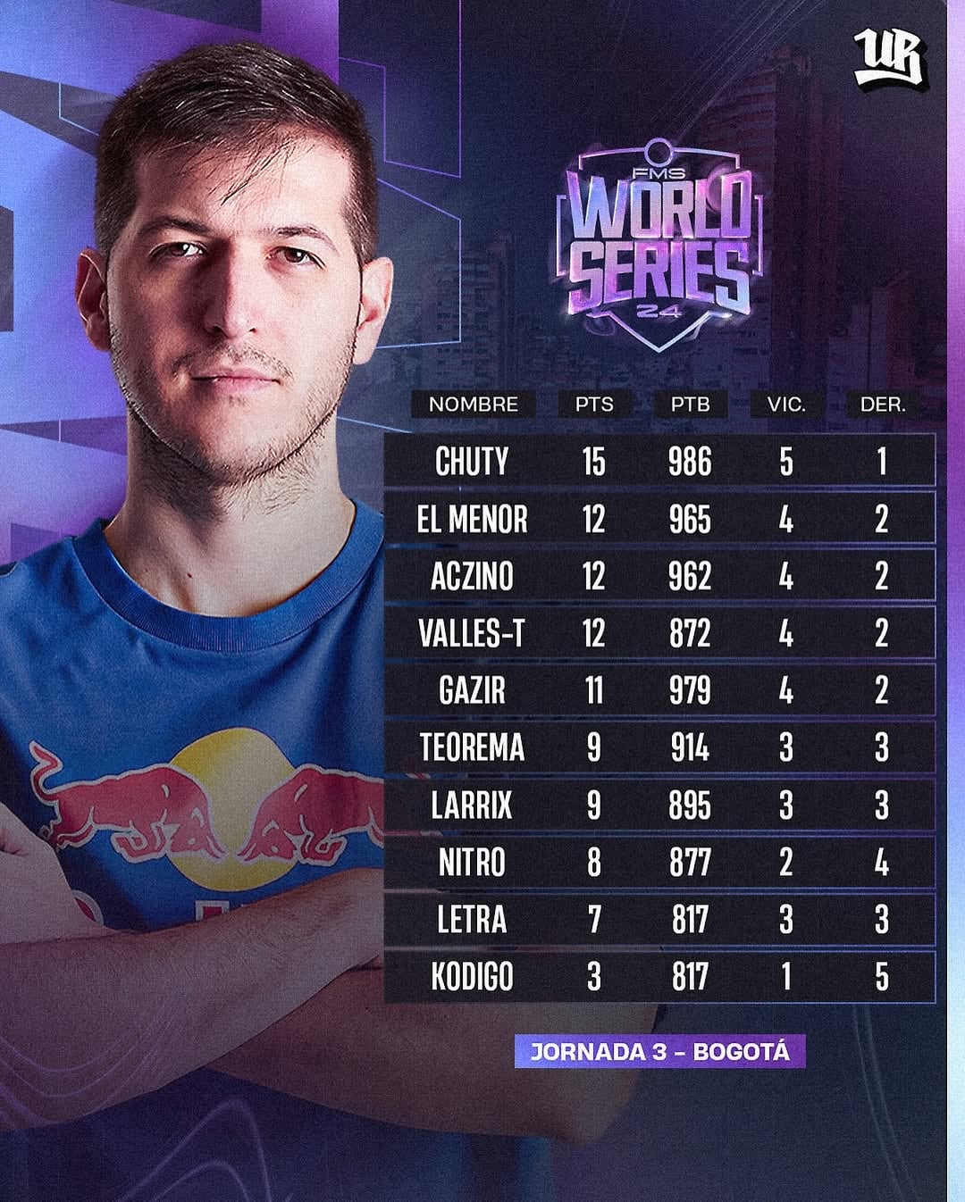 Tabla de a FMS World Series 2024