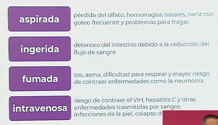 Formas de consumo y daños de la cocaína