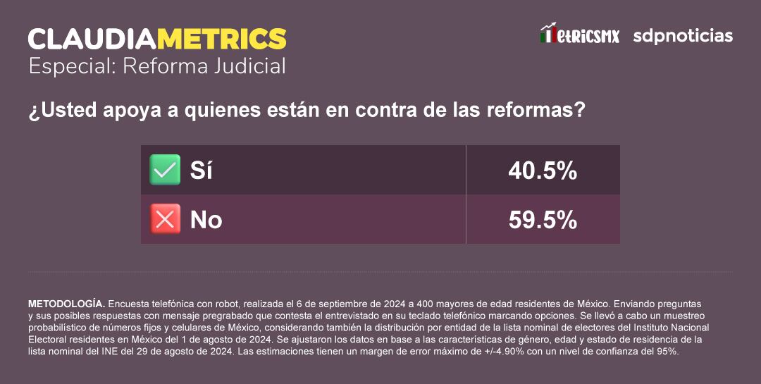 Especial ClaudiaMetrics Reforma Judicial