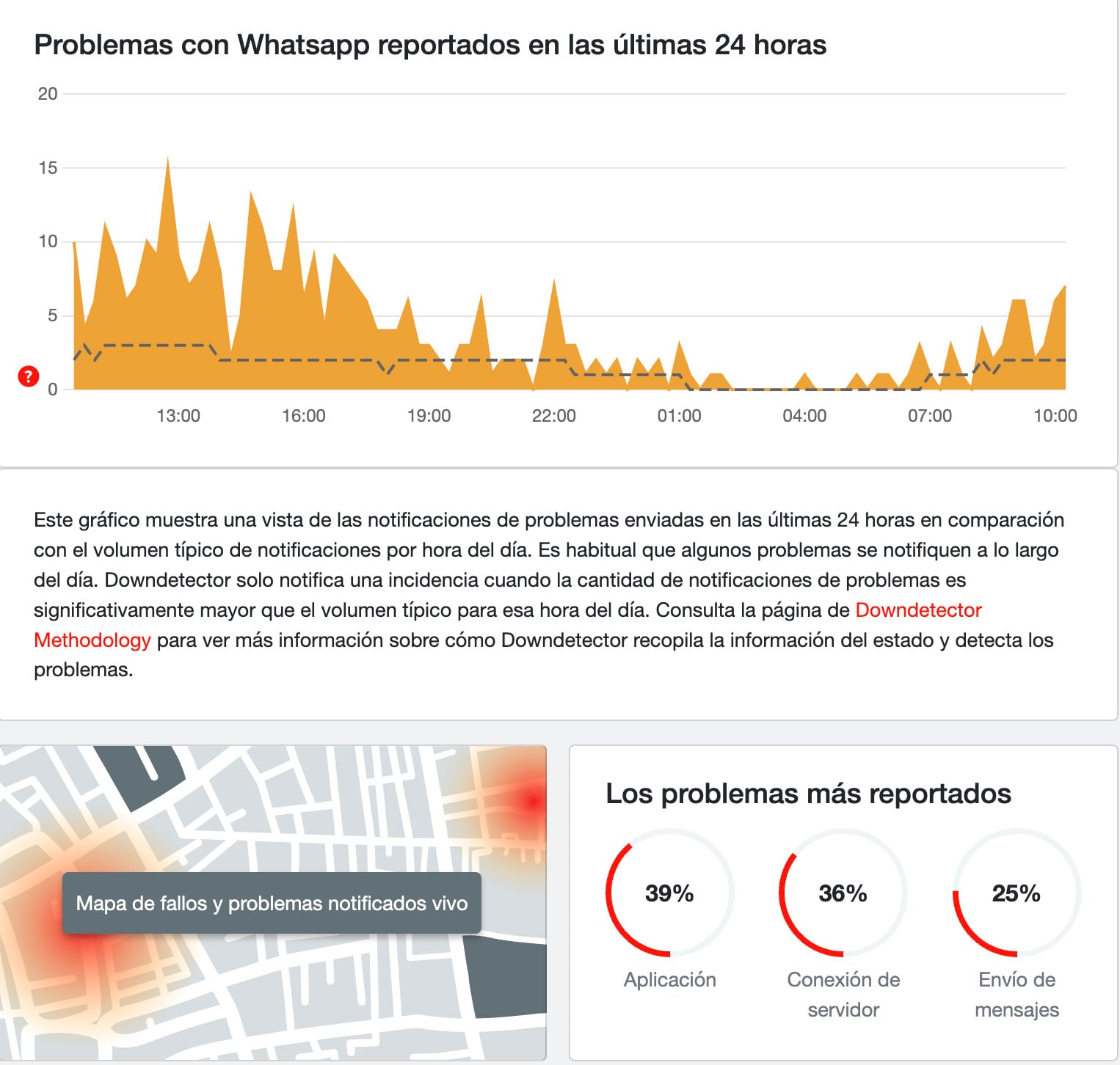 Caída de WhatsApp este 25 de marzo