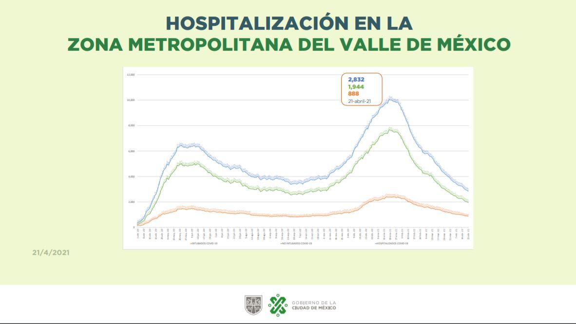 Hospitalización en Zona Metropolitana del Valle de México