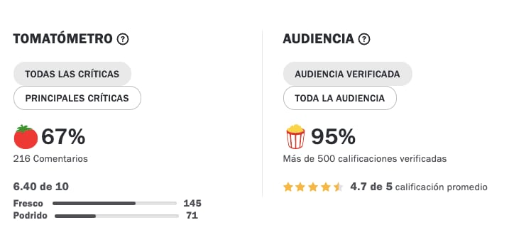 La Sirenita, puntuación Rotten Tomatoes