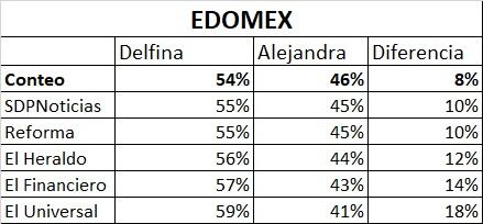 Comparación de encuestas