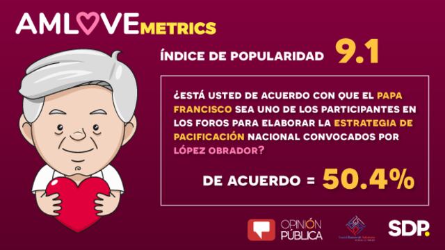 AMLOvemetrics