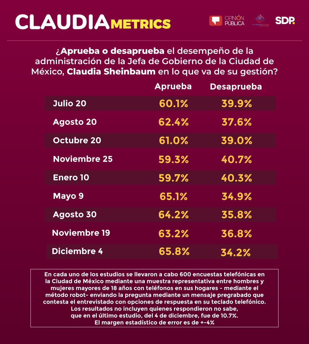 Claudiametrics
