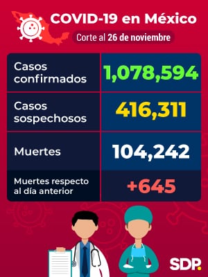 Reporte Covid-19 Mexico 26 noviembre