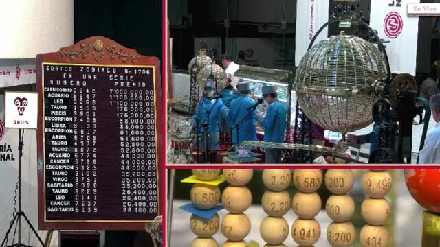 Resultados Sorteo Zodiaco 1706 de Lotería Nacional: Ganadores de hoy 8 de junio