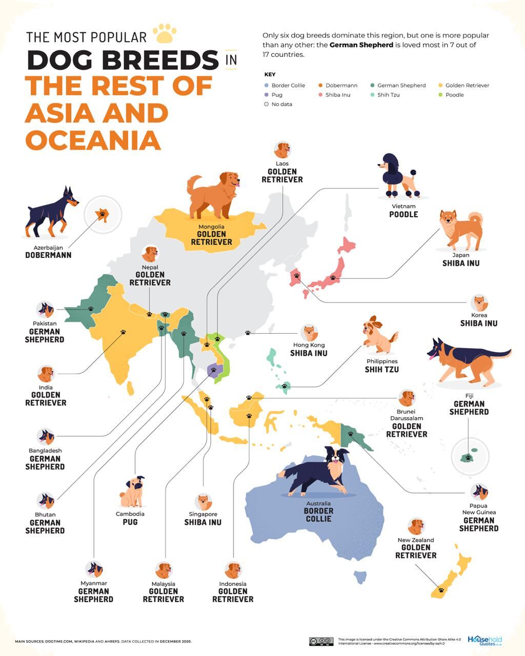 Razas de perro en Oceanía