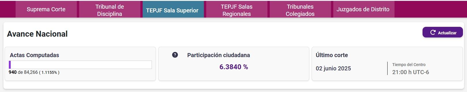 Elecciones Poder Judicial 2025 TEPJF