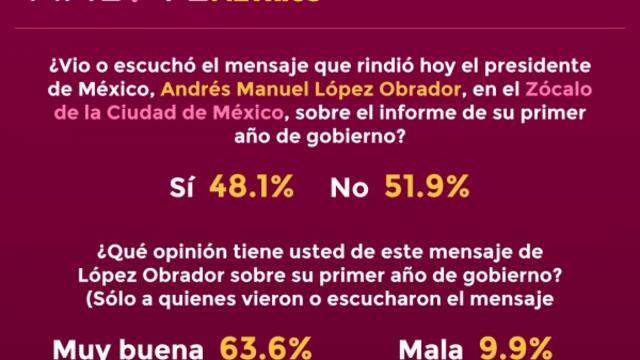 La gente apoya en libertad a quien quiere