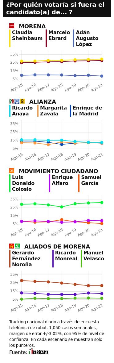 TRACKING DIARIO SDP NOTICIAS Y METRICS MX SOBRE POSIBLES CANDIDATOS PRESIDENCIALES