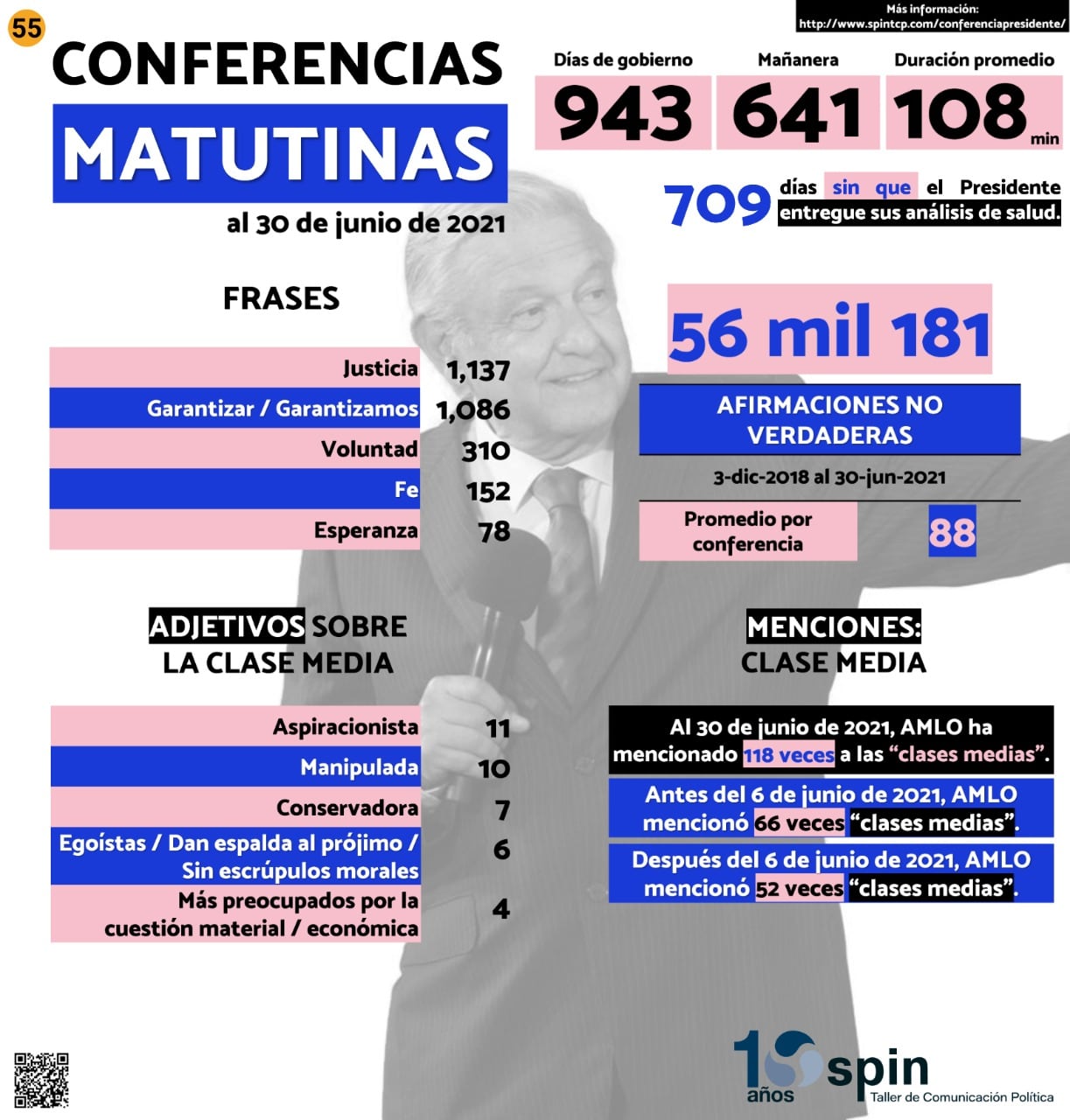 Infografía AMLO