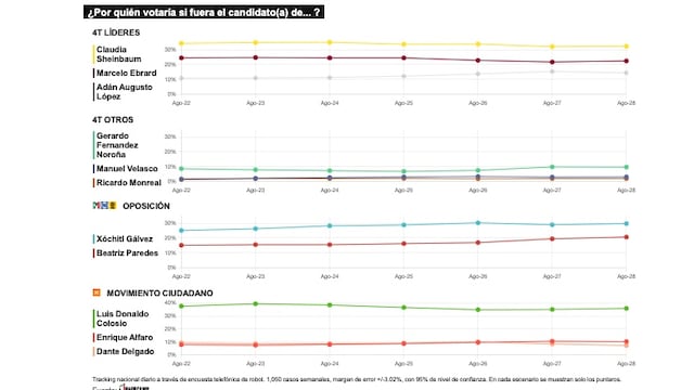 TRACKING DIARIO DE AGOSTO (METRICS MX/ SDPNOTICIAS)