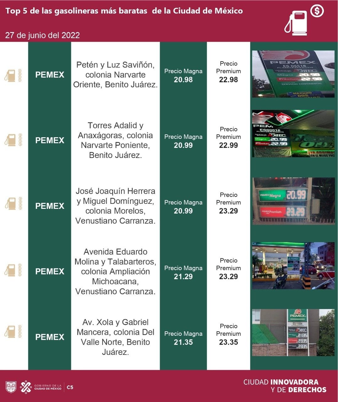 Gasolinas más baratas