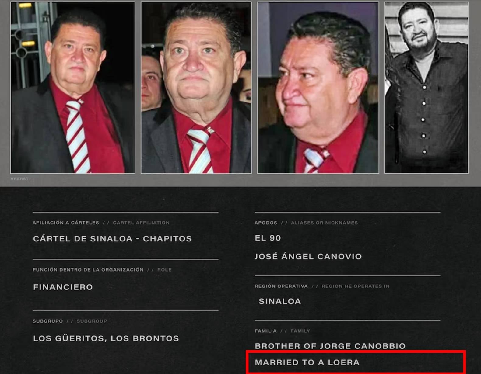 Ficha de José Ángel Canobbio Inzunza