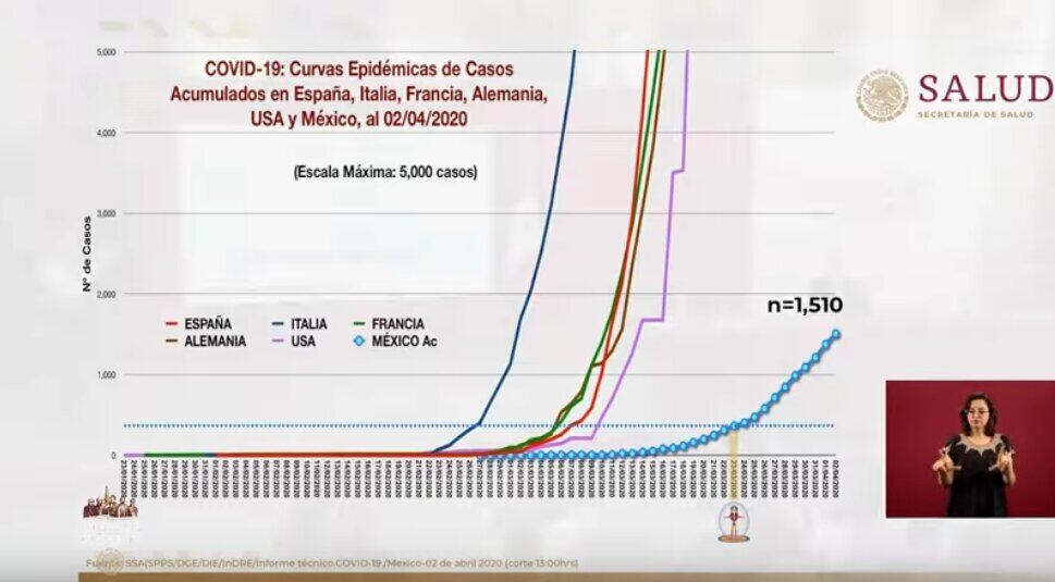 Tabla de casos de contagio al 2 de abril de 2020