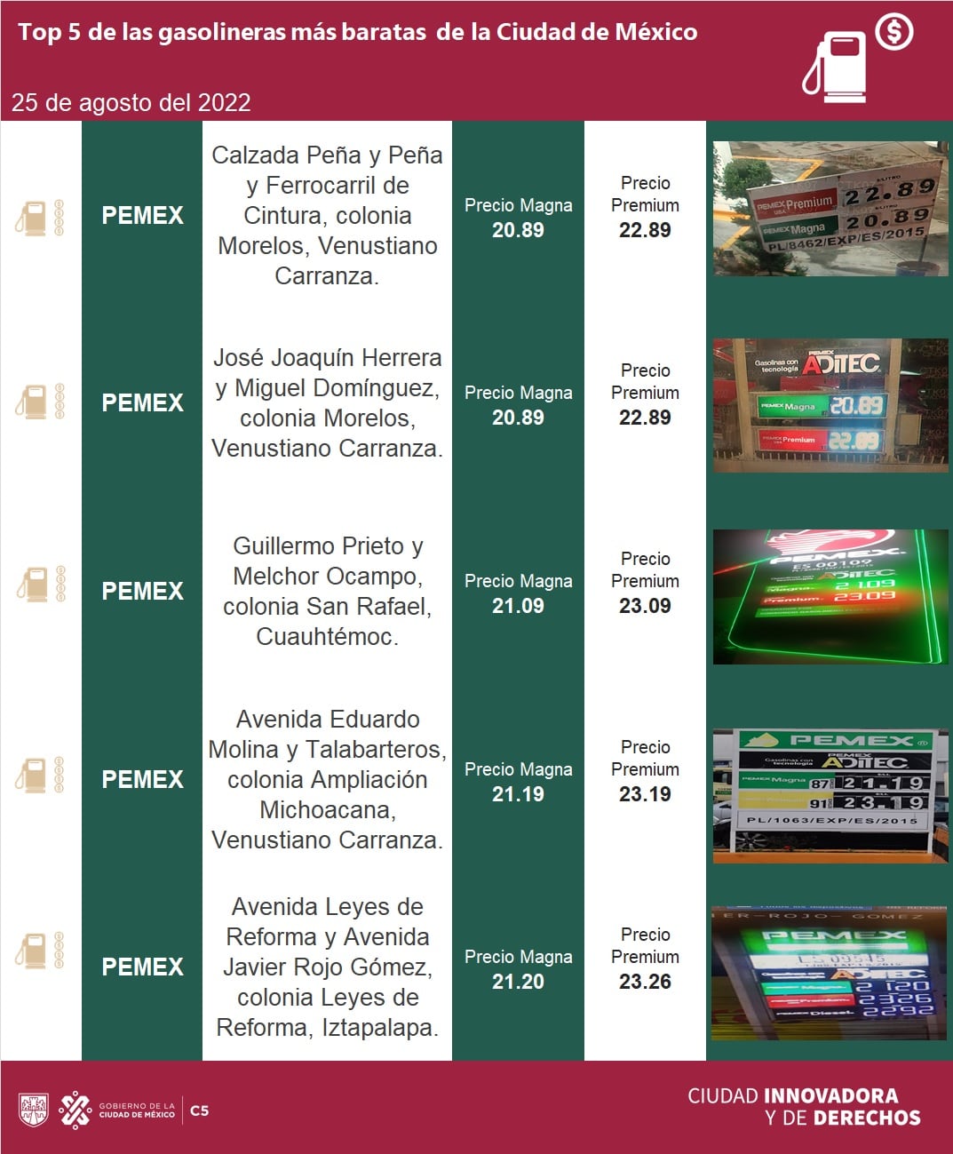 Gasolineras más baratas hoy 25 de agosto en CDMX