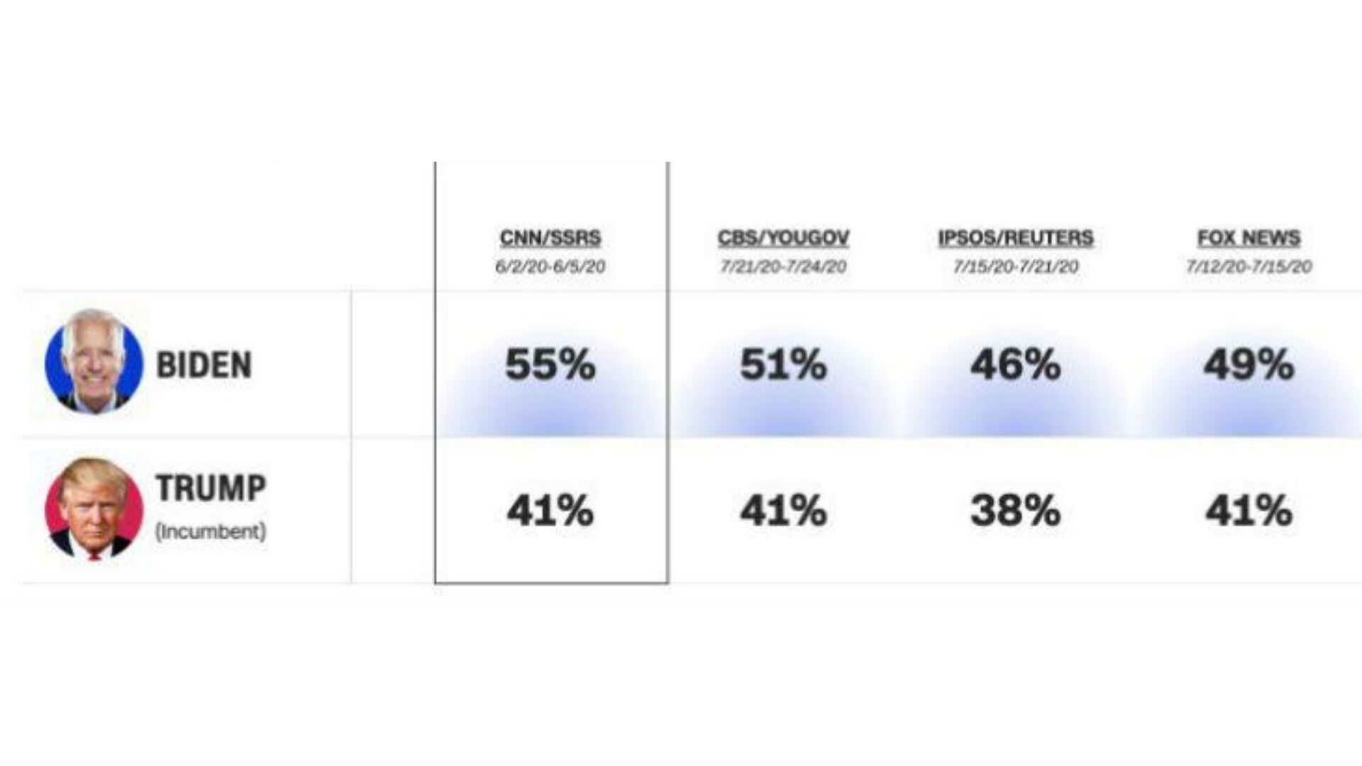 Encuestas