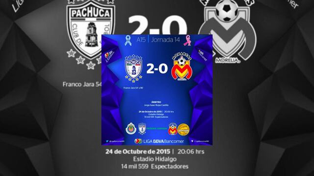 Pachuca venció 2-0 a Morelia para mantener sus aspiraciones de liguilla intactas.