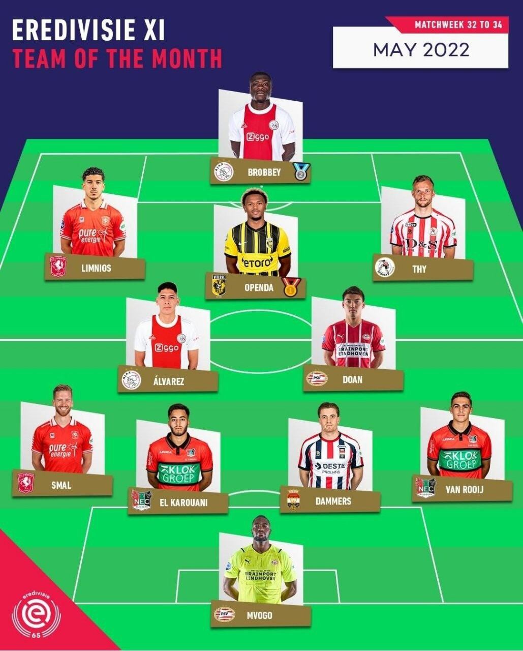 XI Eredivisie - Edson Álvarez